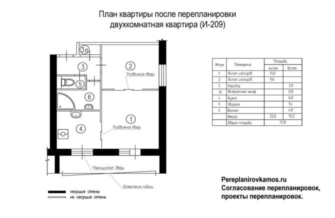 Шестой вариант перепланировки двухкомнатной квартиры серии И-209А