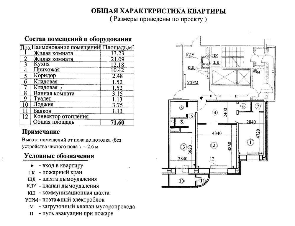 Общая характеристика жилого помещения. Технические характеристики квартиры. Характеристика жилого помещения. Параметры квартиры.