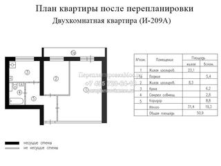 Второй вариант перепланировки в двухкомнатной квартире дома серии И209А