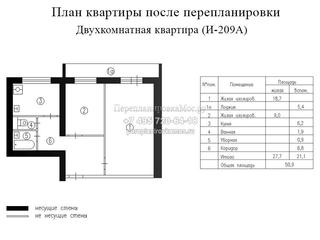 Третий вариант перепланировки в двухкомнатной квартире дома серии И209А