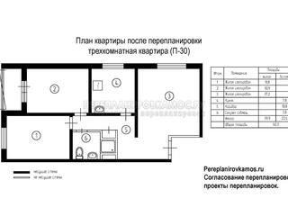  Четвертый вариант перепланировки трехкомнатной квартиры серии П-30