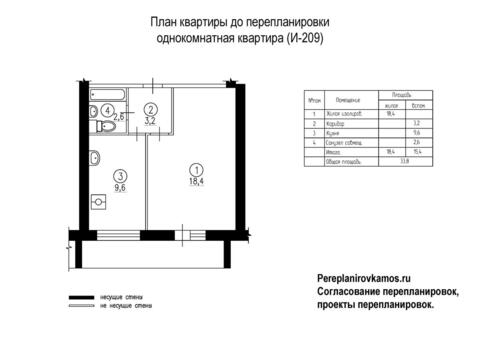 План до перепланировки однокомнатной квартиры серии И-209А