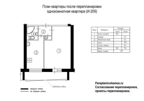 Четвертый вариант перепланировки однокомнатной квартиры серии И-209А
