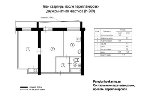 Первый вариант перепланировки двухкомнатной квартиры серии И-209А